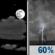 Wednesday Night: Partly Cloudy then Slight Chance Showers And Thunderstorms