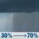 Today: Rain Showers Likely