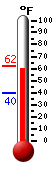 Currently: 60.0, Max: 61.7, Min: 39.7