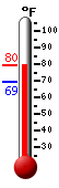Currently 66.1�F, Max: 79.2�F, Min: 66.0�F
