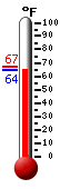 Currently: 78.9, Max: 81.4, Min: 63.9